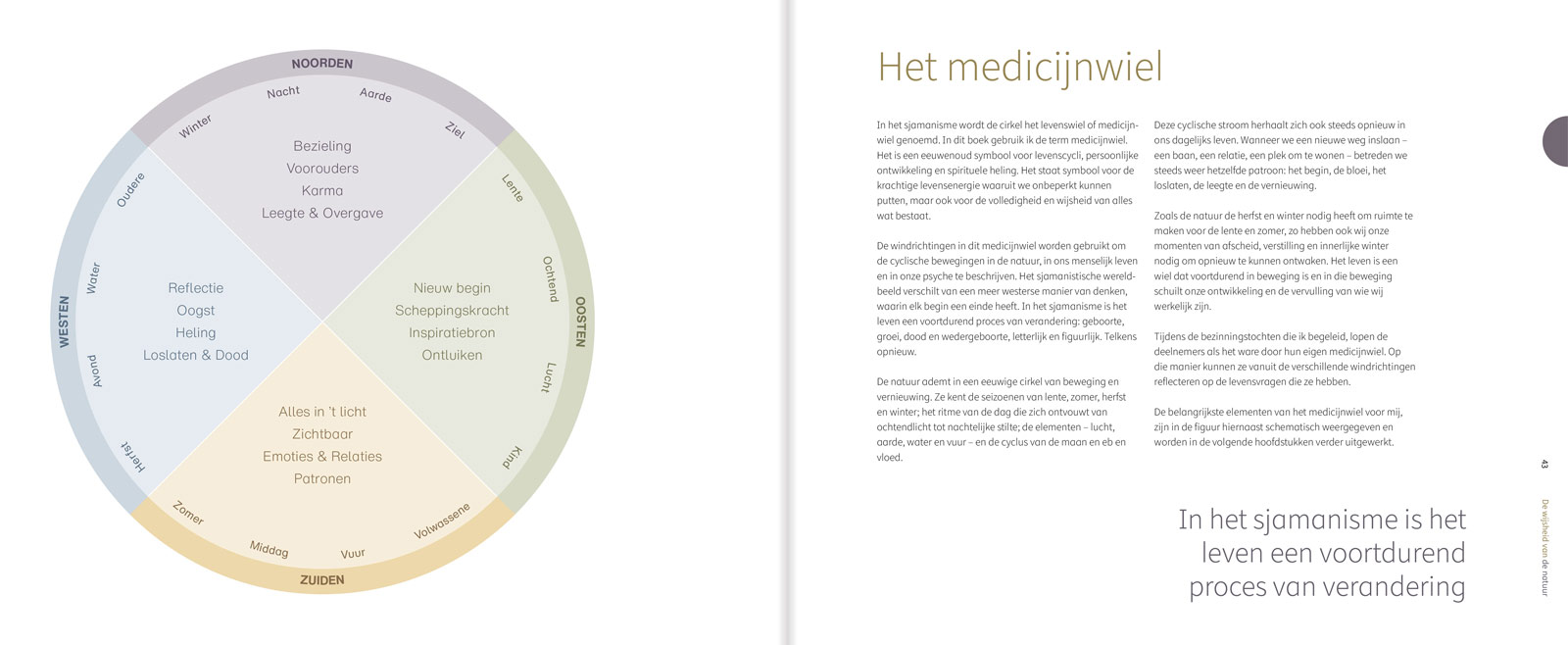 Natuurlijk wijs inkijkexmeplaar